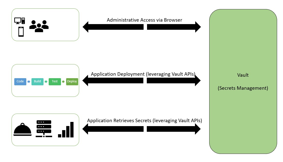 Application Secrets Pattern